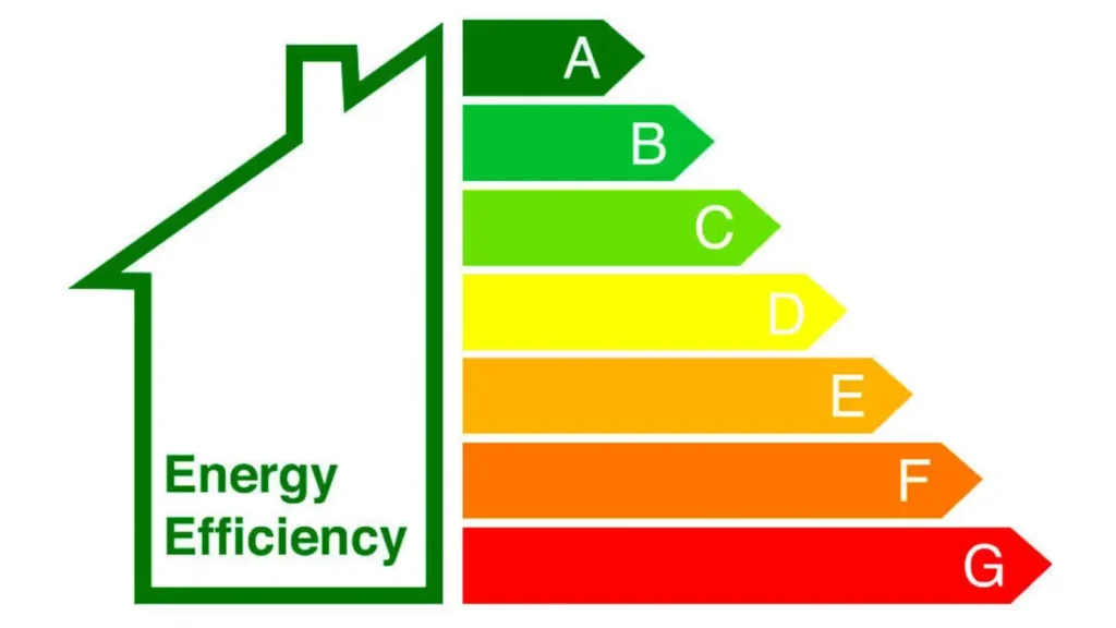 Energy Efficiency rating scale A to G classification chart