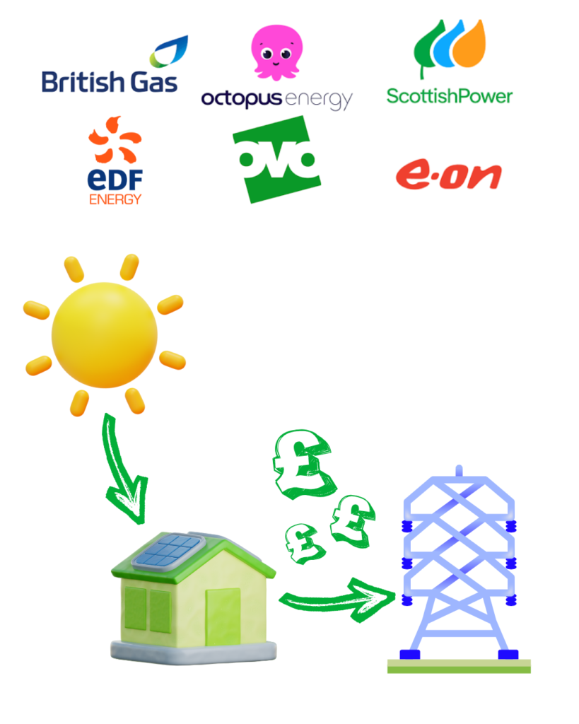 Big six energy suppliers